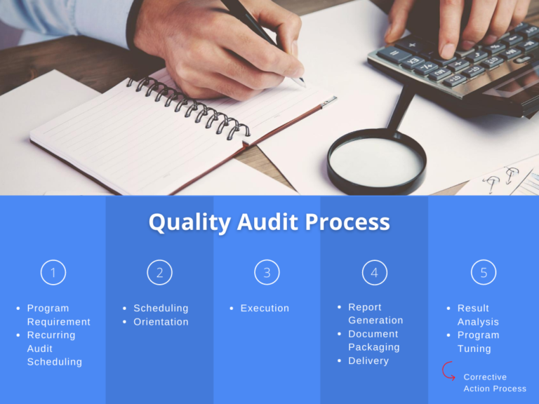 High-quality SEO audits for website improvements